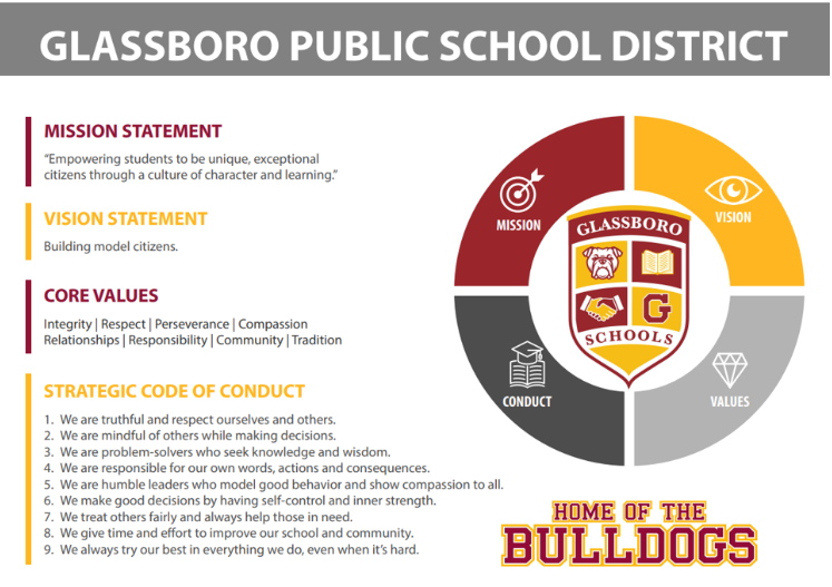 Strategic Code of Conduct